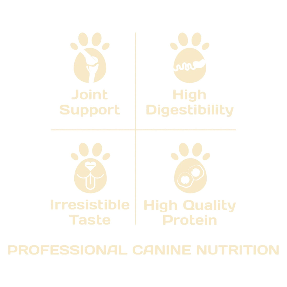 Procan Puppy Food 3kg