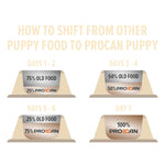Procan Puppy Food 3kg