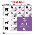 Royal Canin Sterilised Adult Dry Cat Food