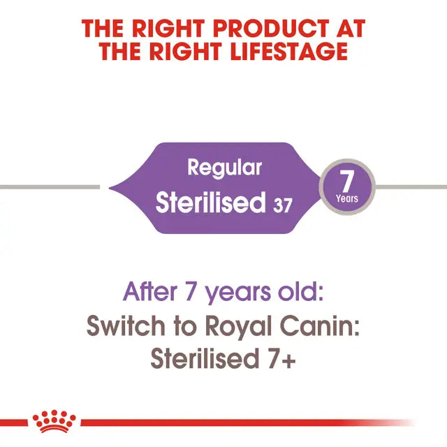 Royal Canin Sterilised Adult Dry Cat Food