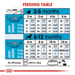 Royal Canin Medium Puppy Dry Dog Food