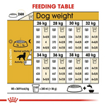 Royal Canin Golden Retriever Adult Dry Dog Food