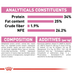 Royal Canin Mother & Babycat Dry Cat Food