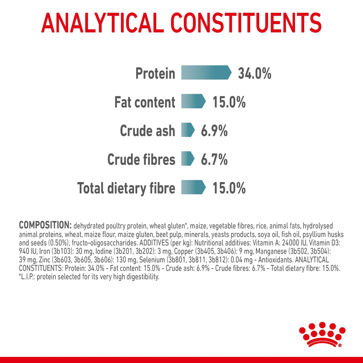 Royal Canin Hairball Control Cat Food