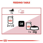 Royal Canin Instinctive Adult in Jelly Wet Cat Food