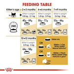 Royal Canin Persian Kitten Dry Cat Food for Persian Kittens