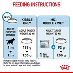 Royal Canin Maxi Starter Mother & Babydog