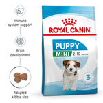 Royal Canin Mini Puppy Dry Dog Food for Small Breed Puppies