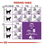 Royal Canin Sensible Dry Cat Food
