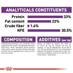 Royal Canin Sensible Dry Cat Food