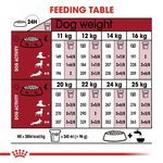 Royal Canin Medium Adult Dry Dog Food
