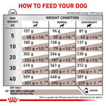 Royal Canin Veterinary Hepatic Dry Dog Food